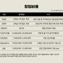 포장횟집 - 성남시 분당구 동판교로 212 | 포장횟집
