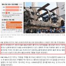 안전밧데리 이미지