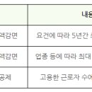 오진수세무회계사무소 이미지