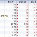 7월5일 오전] 디브이에스, 아큐텍, 테라움, 웨이포트, 유니모씨앤씨, 영화금속, 대원화성, 덕양산업, 비츠로시스, 오리엔트프리젠, 수성, KGP 등 이미지