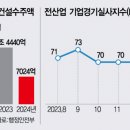 상업용 90 이미지