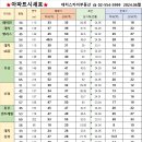 대치스카이공인중개사사무소 이미지