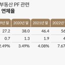 새마을금고 부동산 PF 대출 연체 급증에 예금자보호 ‘경고등’ 이미지