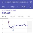 초지역(서해선) 이미지