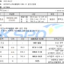 KBN 인증 하독, 하디 시험성적서 이미지