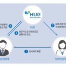 KT공인중개사사무소 이미지