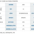 성북-돈암-2025 이미지