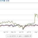 (주)동양이엔씨