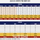 더킥스