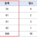 케이아이엠씨