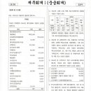 회계사기출 /2025/8번 / FVOCI금융자산순변동액은 전부 처분으로 인한것이므로 증가분은 처분시 NI 대체분으로 봐야하는 게 아닌지 이미지