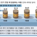 [신문스크랩] 4.8 매경
