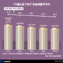 윈윈비즈