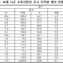 전북특별자치도 교육지원청 이미지