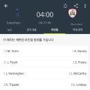 [EFL컵] 04:00 토트넘 vs 반슬리, 손흥민 선발 이미지