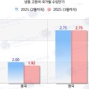 도매유통 이미지