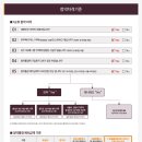 동탄2제일풍경채아파트 티스토리