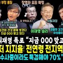 시장간 윤석열 &#34;거~ 소주 한병 딱 있으면&#34; 심각포착, 김여사 근황, 최재영 목사 폭로 &#34;OOO 맞고 있어&#34; (이재명 승리, 장영하 유 이미지