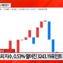 대안상회