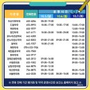 두손온누리약국 네이버블로그
