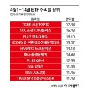 조선환경(주) 아시아경제