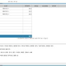 반포7성형외과 네이버블로그