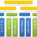 ＜제1회 성인 독서 디베이트 챔피언십＞8강전 대진표^^ 이미지