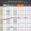 [게임메카] 메카 트레이드 - 무기 제작 수요 늘자 ‘어둠의 근원’ 상승세 이미지