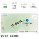 한라건기 | 제주 한라산 백록담 등반 완주 후기