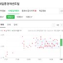 용연합내과의원 이미지