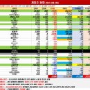 (주)웹젠이미르게임즈 | 거래, 다시 뚝! 게임주 '찔끔 상승'