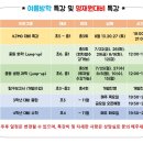 서대문상암와이즈만