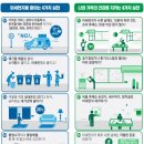 망포지하차도 이미지