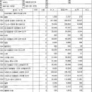 전진자동차정비공업사 이미지