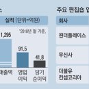 원더플레이스