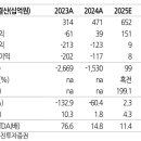 유진고무