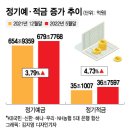 적금 이미지