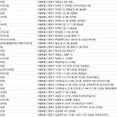 옹상욱치과의원 이미지