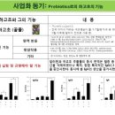 (주)바이오리듬 이미지