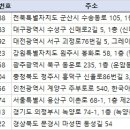 남달라 운동화 세탁 네이버블로그