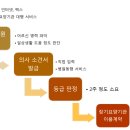 산본 경로당 이미지