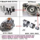 세계 3번째 희토류 영구자석 자체 생산 성공 - 성림첨단산업 관련주