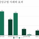 차별없는 임금체계 대안적 접근 이미지