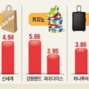 (주)신세계투어 이미지
