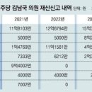 주식 판 돈으로 가상화폐 샀다는데, 예금 10억은 어디서 나왔나? 이미지