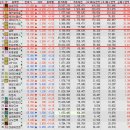 사단법인 한국의료기기유통협회 | 25.12.23 (화) 종합시황 &amp; 상승률 상위