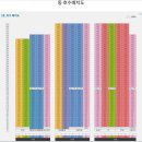 복대더샵센트럴공인중개사사무소 | [공지] [복대자이더스카이 분양권] 복대자이더스카이 분양권 매매 / 복대자이 분양권 지금이 매수 적기...