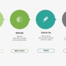 당신의PT 이미지