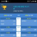 버호벤 3쿠션 당구장 이미지