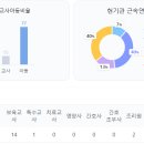 시립동탄호수어린이집 이미지